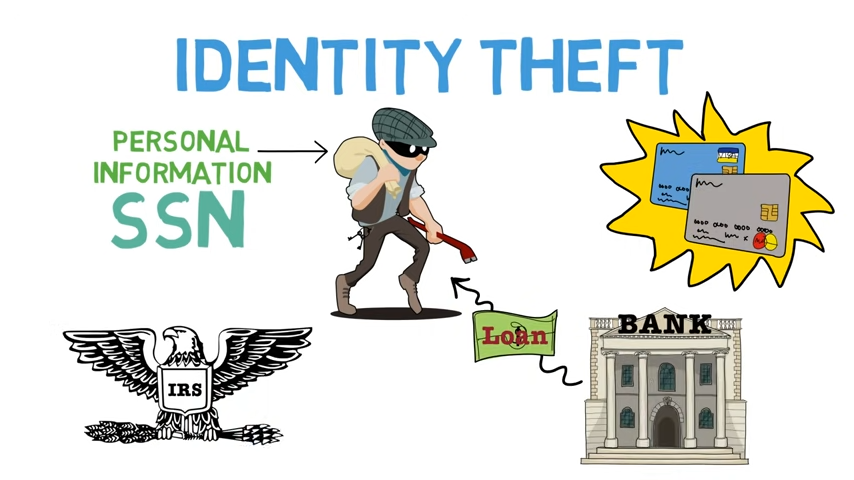 Prevention Advice for Identity Theft